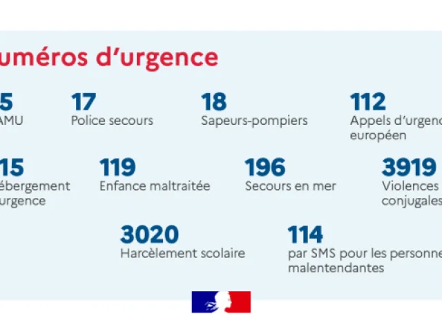 emergency numbers france