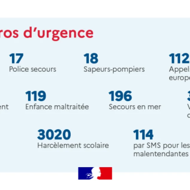 emergency numbers france
